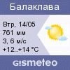 GISMETEO: Погода по г.Балаклава