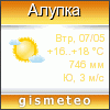GISMETEO: Погода по г.Алупка
