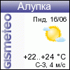 GISMETEO: Погода по г.Алупка