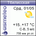 GISMETEO: Погода по г.Тбилисская