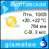 GISMETEO: Погода по г.Полтавская
