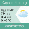 GISMETEO: Погода по г.Кирово-Чепецк