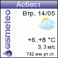 GISMETEO: Погода по г.Асбест