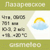 GISMETEO: Погода по г.Лазаревское