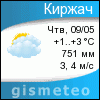 GISMETEO: Погода по г.Киржач