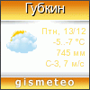 GISMETEO: Погода по г.Губкин