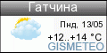 GISMETEO: Погода по г.Гатчина