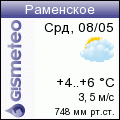 GISMETEO: Погода по г.Раменское