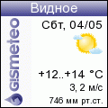 GISMETEO: Погода по г.Видное