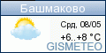 GISMETEO: Погода по г.Башмаково