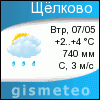 GISMETEO: Погода по г.Щёлково