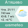 GISMETEO: Погода по г.Атяшево