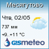 GISMETEO: Погода по г.Месягутово