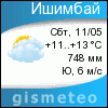 GISMETEO: Погода по г.Ишимбай