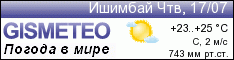 GISMETEO: Погода по г.Ишимбай