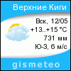GISMETEO: Погода по г.Верхние Киги