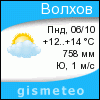 GISMETEO: Погода по г.Волхов
