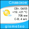GISMETEO: Погода по г.Славское