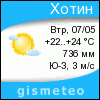 GISMETEO: Погода по г.Хотин