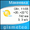GISMETEO: Weather in Makeyevka