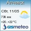GISMETEO: Погода по г.Алчевск