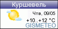 GISMETEO: Погода по г.Куршевель