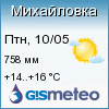 GISMETEO: Погода по г.Михайловка (Волгогр.)