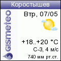 GISMETEO: Погода по г.Коростышев