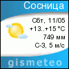 GISMETEO: Погода по г.Сосница