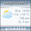 GISMETEO: Погода по г.Амвросиевка