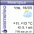 GISMETEO: Погода по г.Межгорье