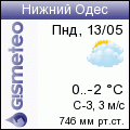 GISMETEO: Погода по г.Нижний Одес