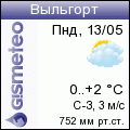 GISMETEO: Погода по г.Выльгорт