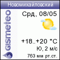 GISMETEO: Погода по г.Новомихайловский