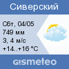 GISMETEO: Погода по г.Сиверский