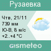 GISMETEO: Погода по г.Рузаевка