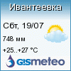 GISMETEO: Погода по г.Ивантеевка GISMETEO: Погода по г.Ивантеевка