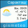 GISMETEO: Погода по г.Саракташ