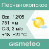GISMETEO: Погода по г.Песчанокопское