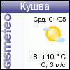 GISMETEO: Погода по г.Кушва