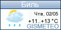 GISMETEO.RU: погода в г. Биел