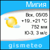 GISMETEO: Погода по п.Мигея