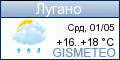 GISMETEO.RU: погода в г. Лугано