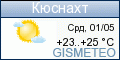 GISMETEO.RU: погода в г. Кюснахт