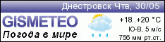 GISMETEO: Погода по г.Днестровск