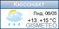 GISMETEO.RU: погода в г. Куснахт-ам-Риги