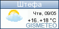 GISMETEO.RU: погода в г. Штефа