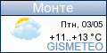 GISMETEO.RU: погода в г. Монтей