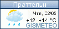 GISMETEO.RU: погода в г. Праттельн