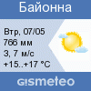 GISMETEO: Погода по г.Бейон